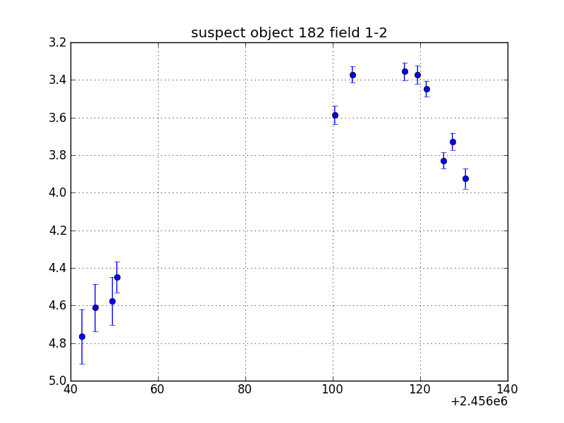 no plot available, curve is too noisy